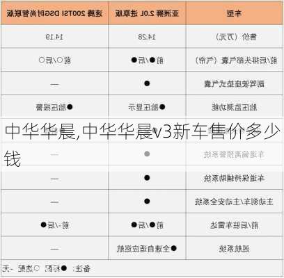 中华华晨,中华华晨v3新车售价多少钱