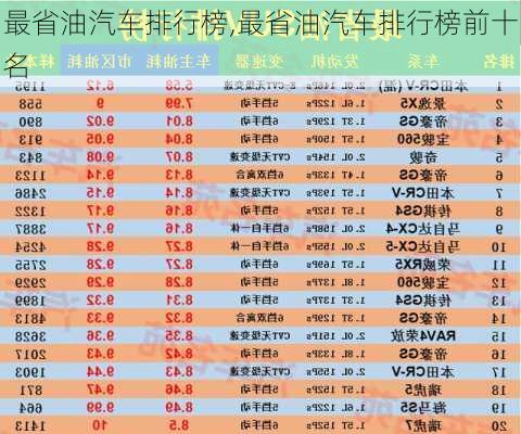 最省油汽车排行榜,最省油汽车排行榜前十名