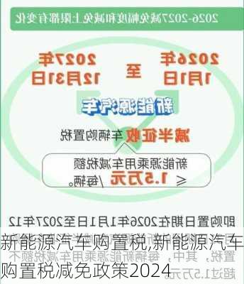 新能源汽车购置税,新能源汽车购置税减免政策2024