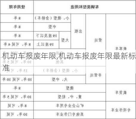 机动车报废年限,机动车报废年限最新标准