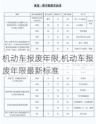 机动车报废年限,机动车报废年限最新标准