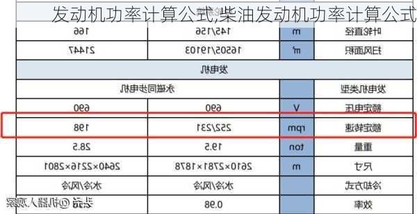 发动机功率计算公式,柴油发动机功率计算公式