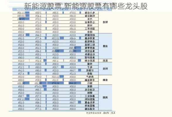 新能源股票,新能源股票有哪些龙头股