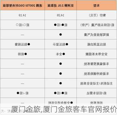 厦门金旅,厦门金旅客车官网报价