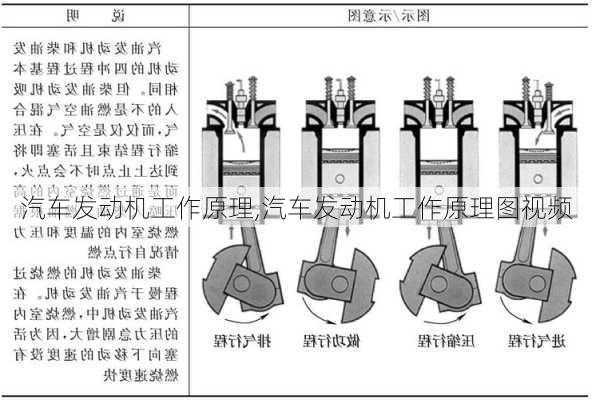 汽车发动机工作原理,汽车发动机工作原理图视频