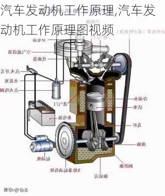 汽车发动机工作原理,汽车发动机工作原理图视频