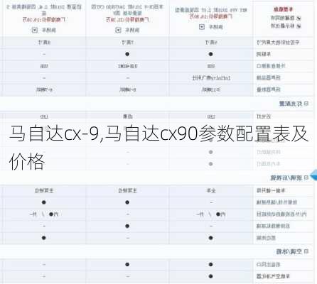 马自达cx-9,马自达cx90参数配置表及价格