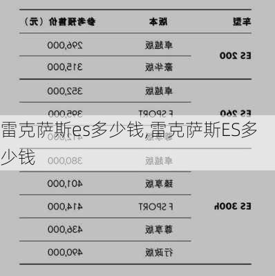 雷克萨斯es多少钱,雷克萨斯ES多少钱