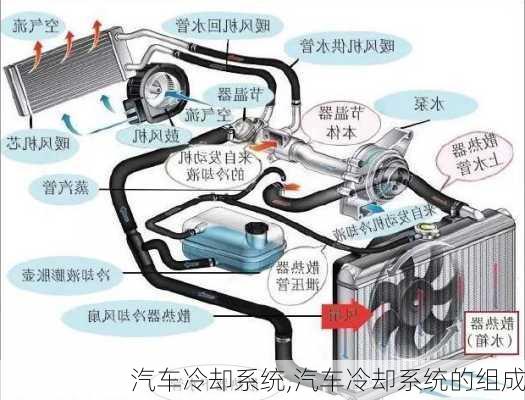 汽车冷却系统,汽车冷却系统的组成