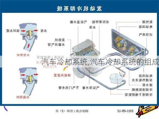 汽车冷却系统,汽车冷却系统的组成