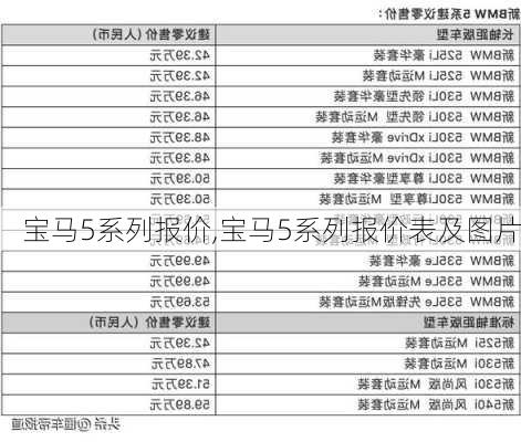 宝马5系列报价,宝马5系列报价表及图片