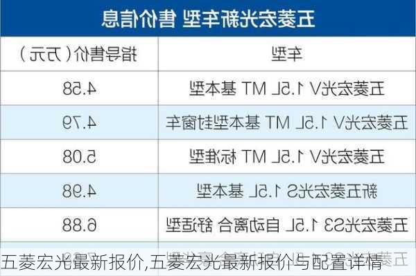五菱宏光最新报价,五菱宏光最新报价与配置详情