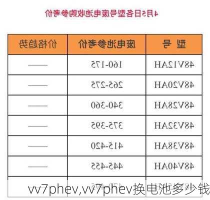 vv7phev,vv7phev换电池多少钱