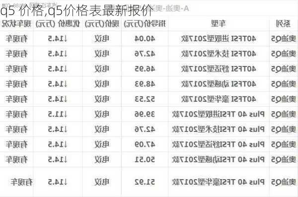 q5 价格,q5价格表最新报价