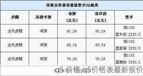 q5 价格,q5价格表最新报价