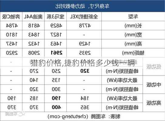 猎豹价格,捷豹价格多少钱一辆