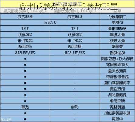 哈弗h2参数,哈弗h2参数配置