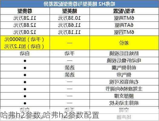 哈弗h2参数,哈弗h2参数配置