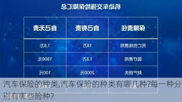 汽车保险的种类,汽车保险的种类有哪几种?每一种分别有哪些险种?