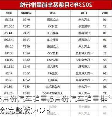 5月份汽车销量,5月份汽车销量排行榜(完整版)2023