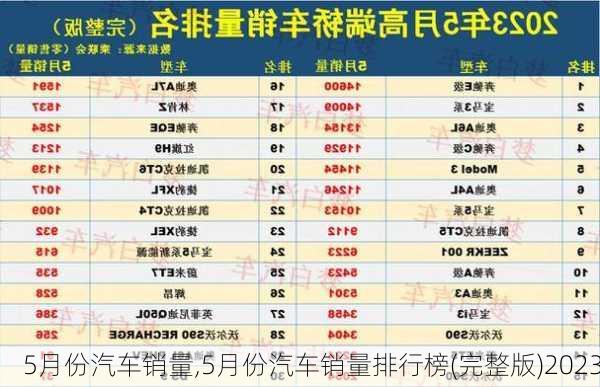 5月份汽车销量,5月份汽车销量排行榜(完整版)2023