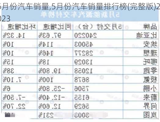 5月份汽车销量,5月份汽车销量排行榜(完整版)2023