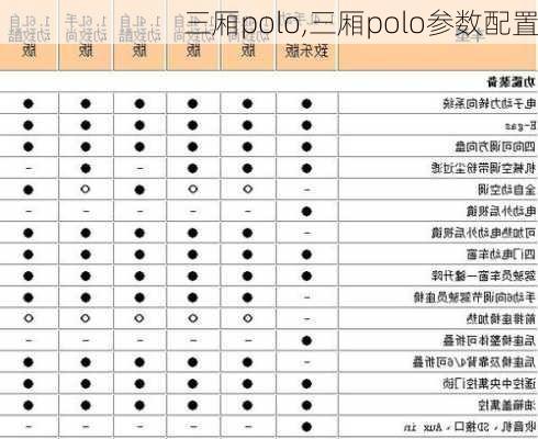 三厢polo,三厢polo参数配置