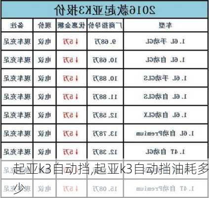 起亚k3自动挡,起亚k3自动挡油耗多少