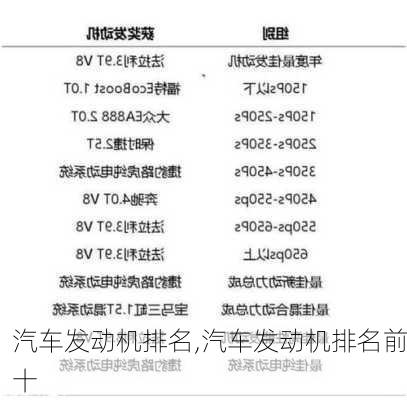 汽车发动机排名,汽车发动机排名前十