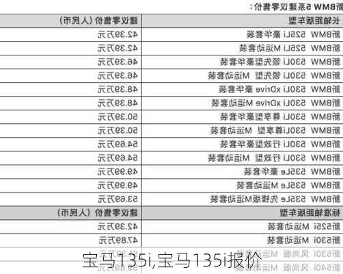 宝马135i,宝马135i报价