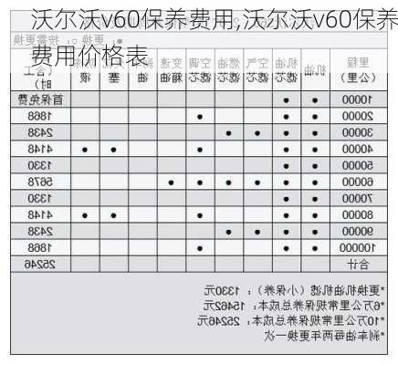 沃尔沃v60保养费用,沃尔沃v60保养费用价格表