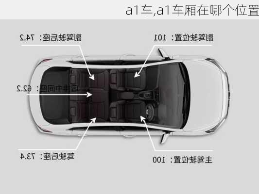 a1车,a1车厢在哪个位置