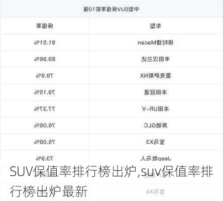 SUV保值率排行榜出炉,suv保值率排行榜出炉最新