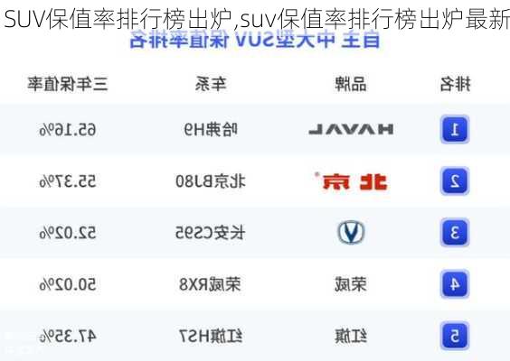 SUV保值率排行榜出炉,suv保值率排行榜出炉最新