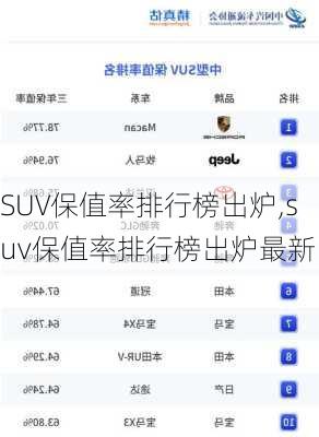 SUV保值率排行榜出炉,suv保值率排行榜出炉最新