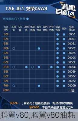 腾翼v80,腾翼v80油耗