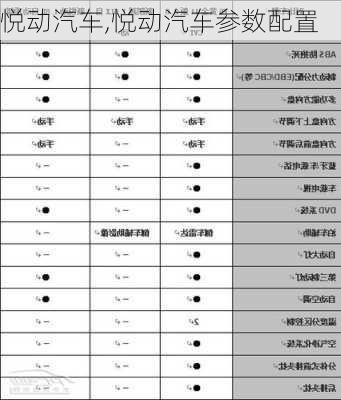 悦动汽车,悦动汽车参数配置