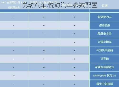 悦动汽车,悦动汽车参数配置