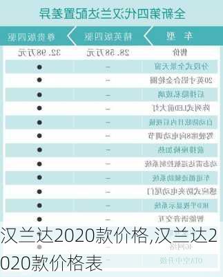 汉兰达2020款价格,汉兰达2020款价格表