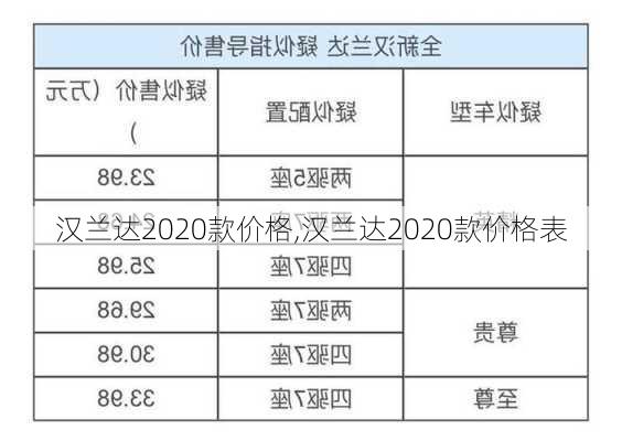 汉兰达2020款价格,汉兰达2020款价格表