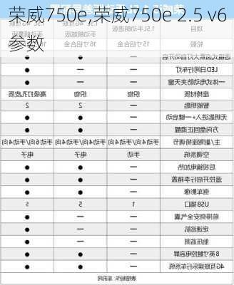 荣威750e,荣威750e 2.5 v6参数