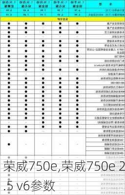 荣威750e,荣威750e 2.5 v6参数