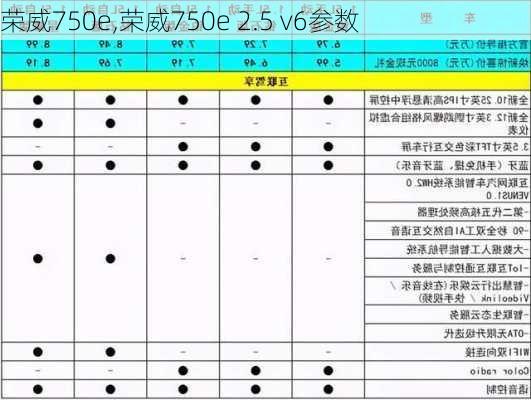 荣威750e,荣威750e 2.5 v6参数