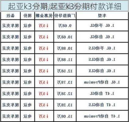 起亚k3分期,起亚k3分期付款详细