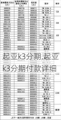 起亚k3分期,起亚k3分期付款详细