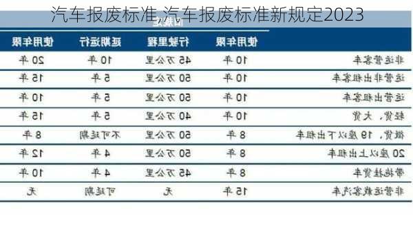 汽车报废标准,汽车报废标准新规定2023