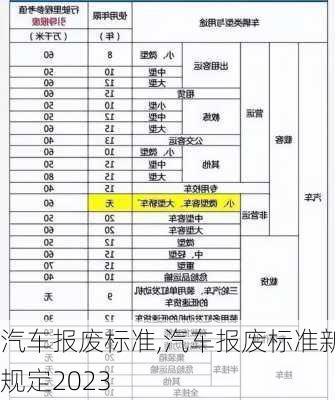 汽车报废标准,汽车报废标准新规定2023