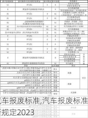 汽车报废标准,汽车报废标准新规定2023