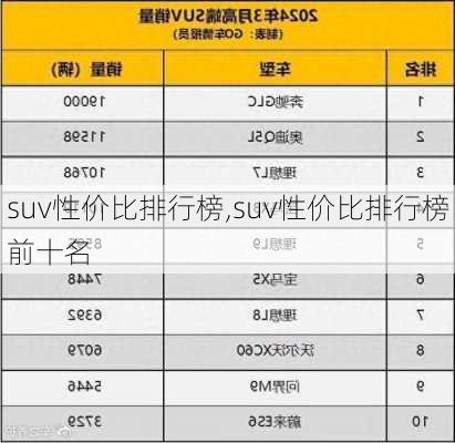 suv性价比排行榜,suv性价比排行榜前十名