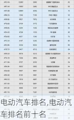 电动汽车排名,电动汽车排名前十名